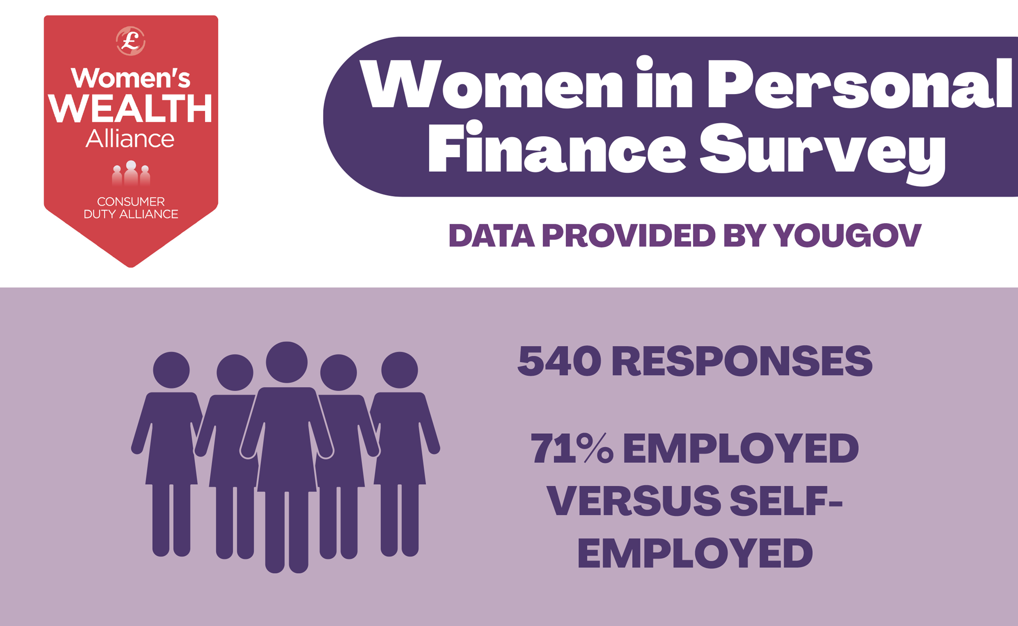 Women in personal finance survey